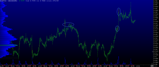 Обзор рынков 01.09.2014 (#EUR,#CAD)