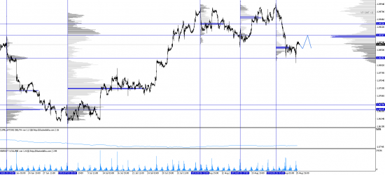 Обзор рынков 01.09.2014 (#EUR,#CAD)