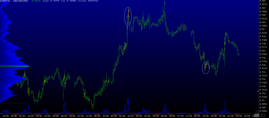 Обзор рынков 04.09.2014 (#EUR,#CAD)