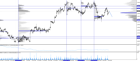 Обзор рынков 04.09.2014 (#EUR,#CAD)