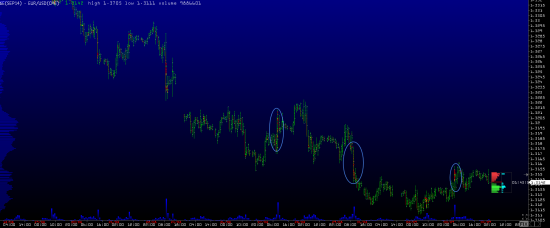 Обзор рынков 04.09.2014 (#EUR,#CAD)