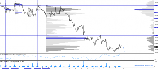 Обзор рынков 04.09.2014 (#EUR,#CAD)