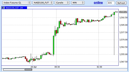 на кухне forexpf жарят клиентов