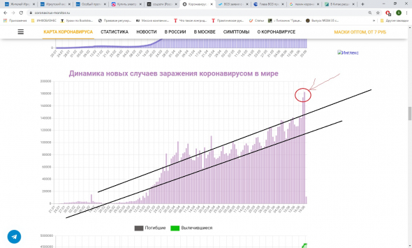 Вход в сделку