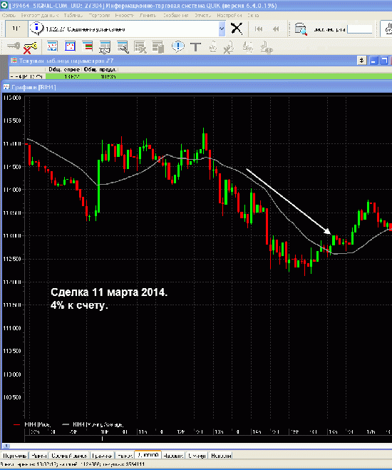 *11.03.Фондовый рынок. +4% к счету.