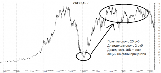 Разводка с дивидендами. Не попадайтесь!!!