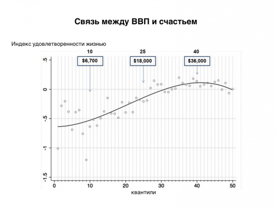 Точка счастья - $33 000