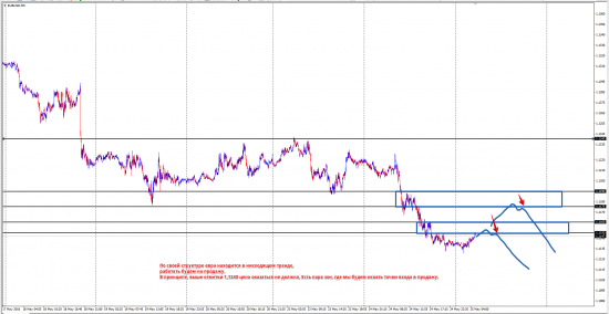 EURUSD