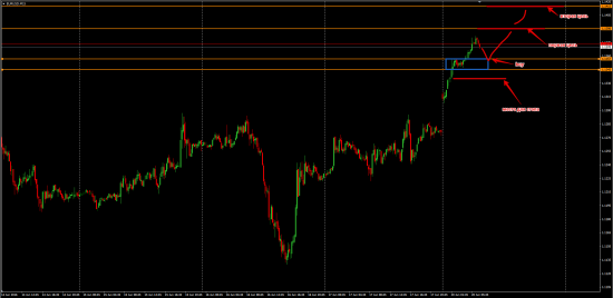 eurusd в короткосрок long