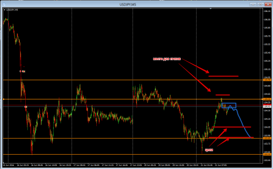 шорт usdjpy