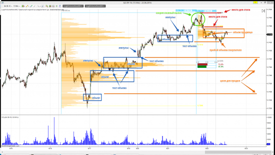 Продажа AUDUSD