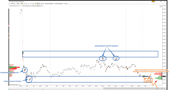 Готовимся покупать USDCAD