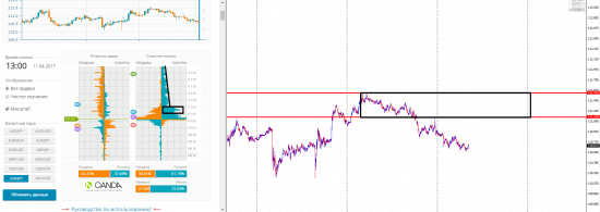 На USDJPY обнаружены застрявшие покупатели.