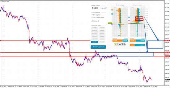 Толпа начинает верить в падение usdjpy.