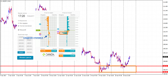 Застрявшие продавцы не дают usdjpy упасть.