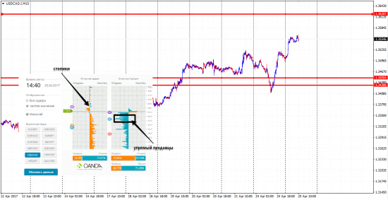 Вы еще шортите USDCAD? тогда я иду к Вам.