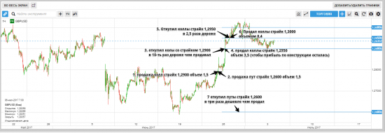 Как я забрал таки 1% к депо