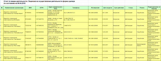 Лицензированный форекс раскрывает карты.