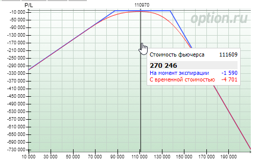 Похоже я еще один выживший на росте волы.