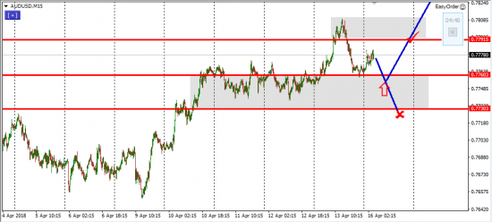 Утренний брифинг 16 апреля. Обзор рынка форекс и forts