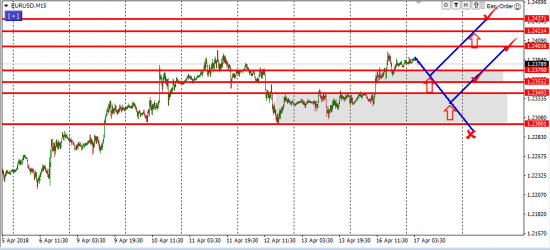 Утренний брифинг 17 апреля. Обзор рынка форекс и forts
