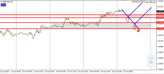 Утренний брифинг 17 апреля. Обзор рынка форекс и forts