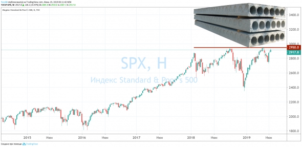 Есть идея продать факты (S&P500)