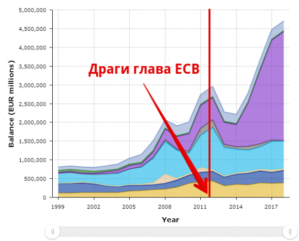 Драги в графиках