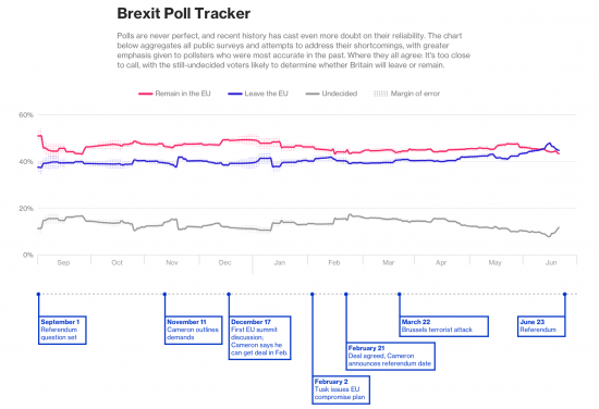 Как заработать на Brexit?