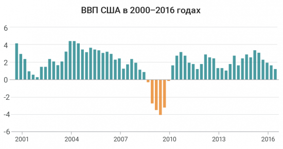 Вся суть политики ФРС – в прогнозах FOMC