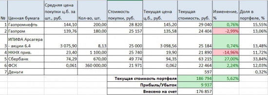 Портфель на ИИС. Ноябрь.Покупка ФСК