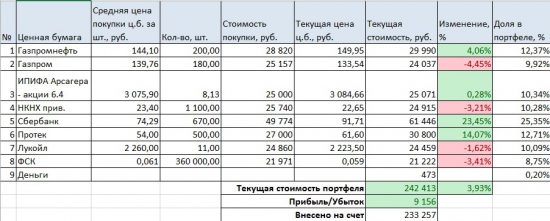 Портфели. Январь. Лукойл. Покупки на дне рынка