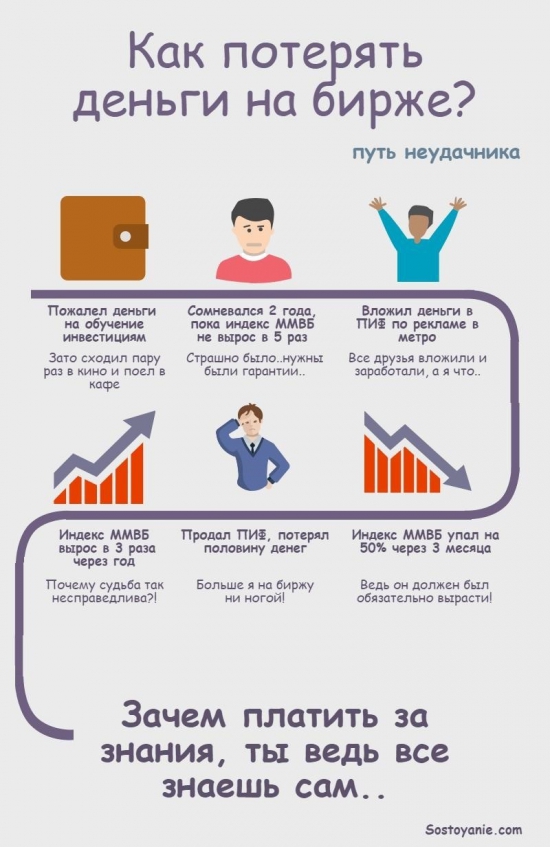 Как потерять деньги на бирже? Путь неудачника в инфографике