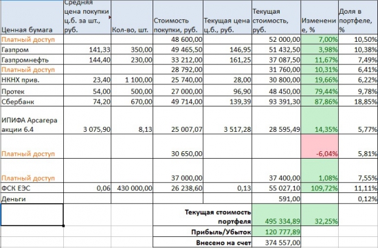 Портфели. Июнь. Рост ФСК и покупка нового эмитента