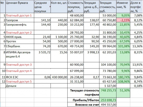 Портфели. Октябрь. Наращиваем позиции