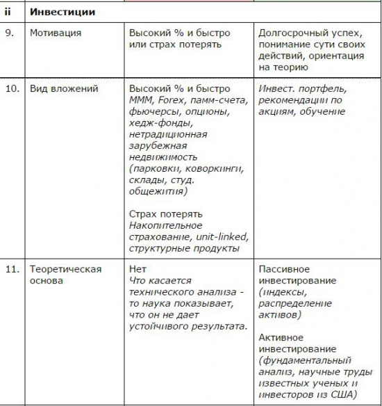 Разумный vs эмоциональный инвестор