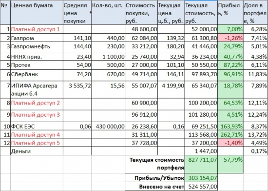 Портфель на ИИС. Ноябрь. Раскрываю сделку из платного портфеля