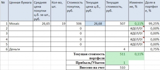 Новый проект Иностранный портфель. Покупка Mosaic