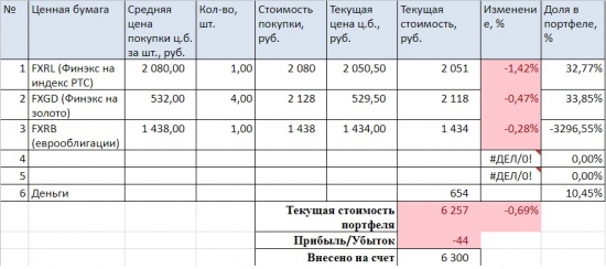 Портфель на ИИС март 2018. Накапливаем Башнефть пр.