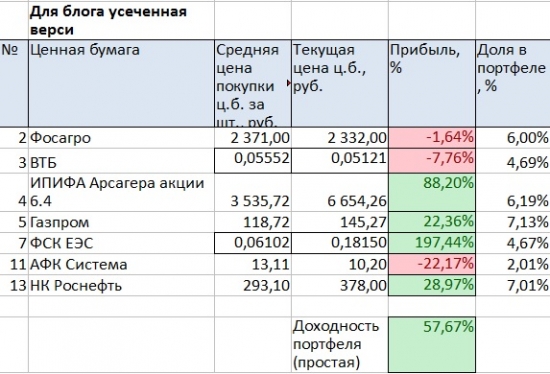 Счет на ИИС. Май 18. Много сделок