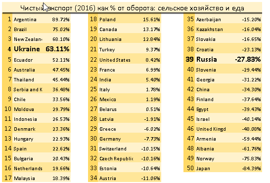 Пшеничная лапша в 4х графиках и 2х таблицах