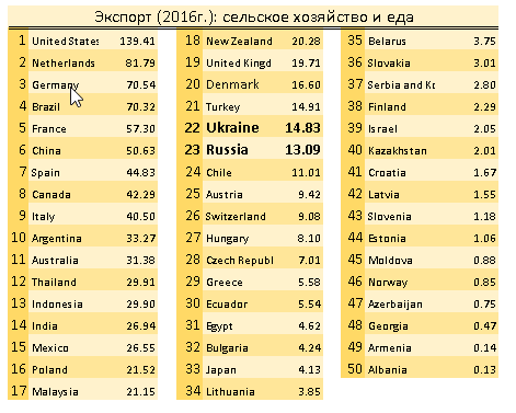 Пшеничная лапша в 4х графиках и 2х таблицах