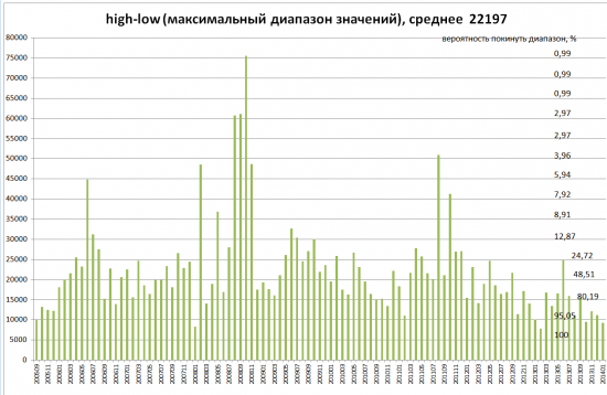 Необходимый элемент опционного грааля