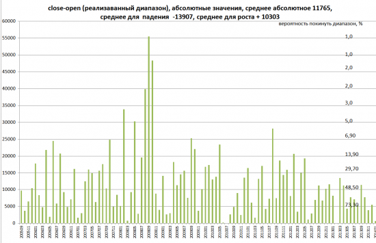 Необходимый элемент опционного грааля