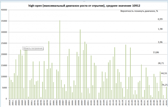 Необходимый элемент опционного грааля