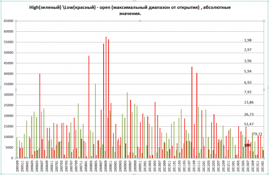 Необходимый элемент опционного грааля. Часть2.