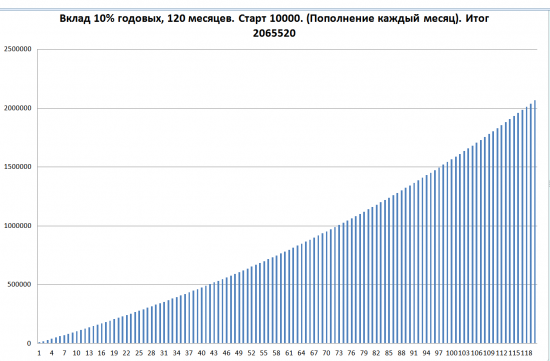 Как Иван Петрович инвестиционный Грааль открывал.