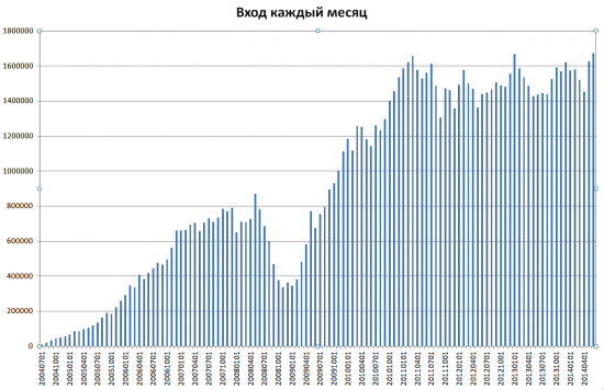 Как Иван Петрович инвестиционный Грааль открывал.