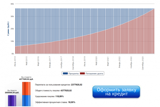 Как Иван Петрович инвестиционный Грааль открывал.