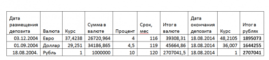 Как Иван Петрович инвестиционный грааль открывал Часть 3. Валюта.